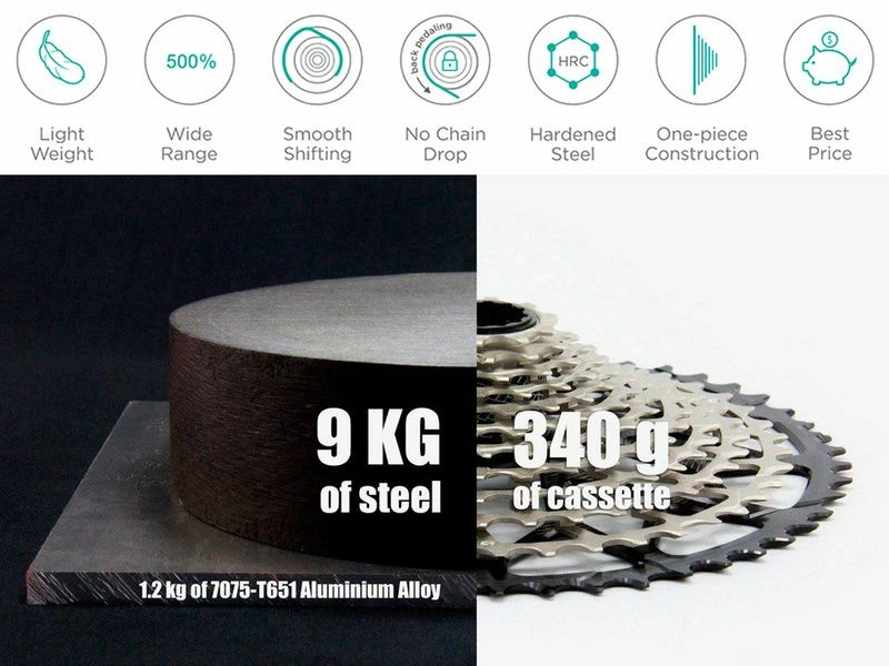 Garbaruk Cassette XD 11 Vitesses Vert 2 Garbaruk Cassette XD 11 Vitesses Vert – Image 2